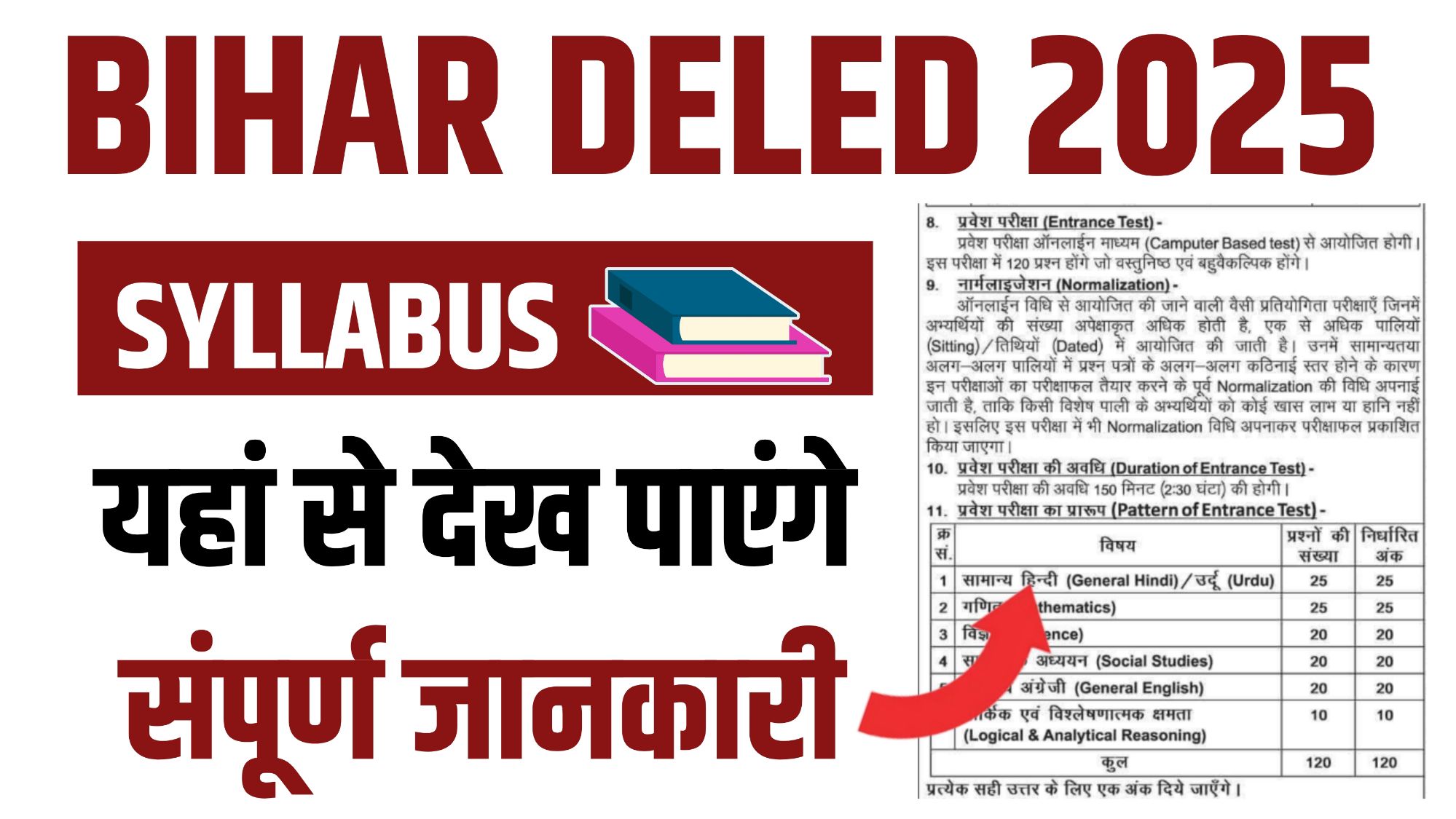 Bihar Deled Syllabus 2025