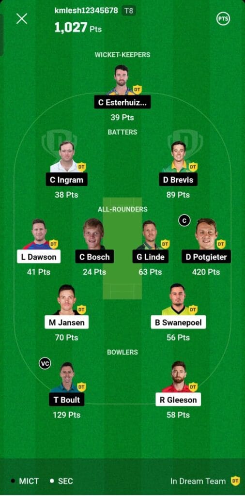 SEC VS MICT Dream11 Winner