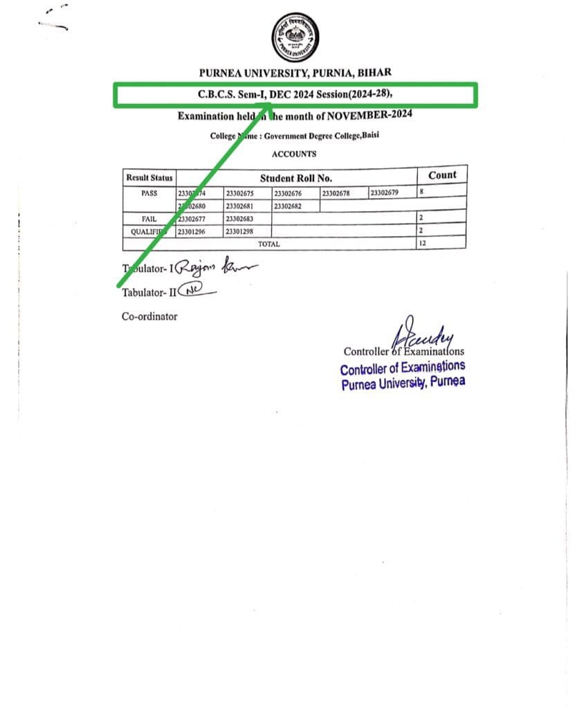 Purnea University UG 1st Semester Result 2024-28