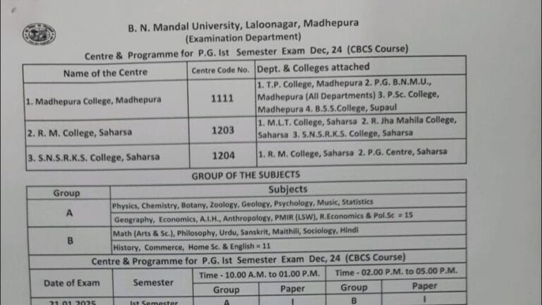 BNMU PG 1st Semester Exam Programme 2025